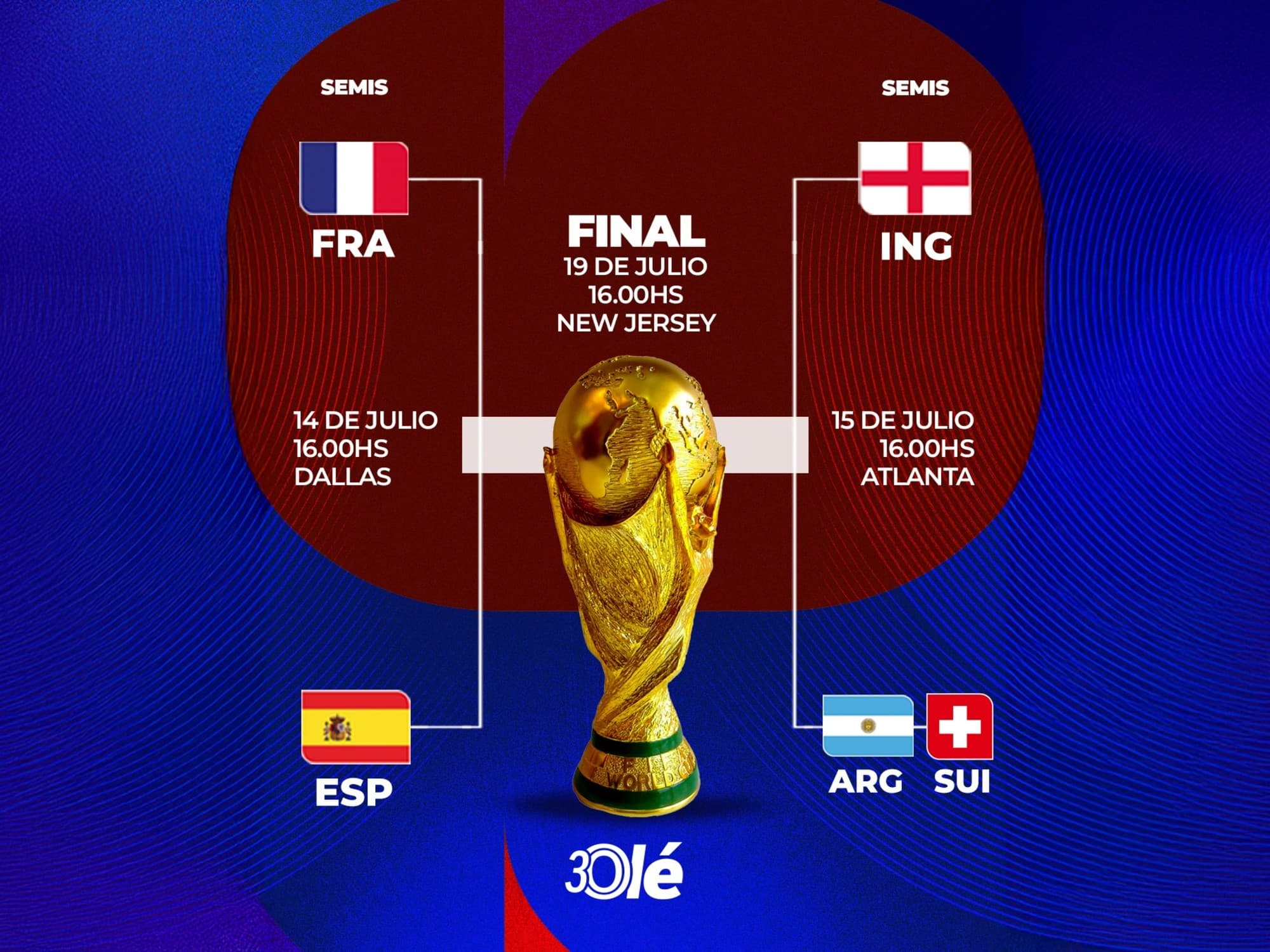 El cuadro de semifinales toma forma: España choca con Francia y la Selección define su destino