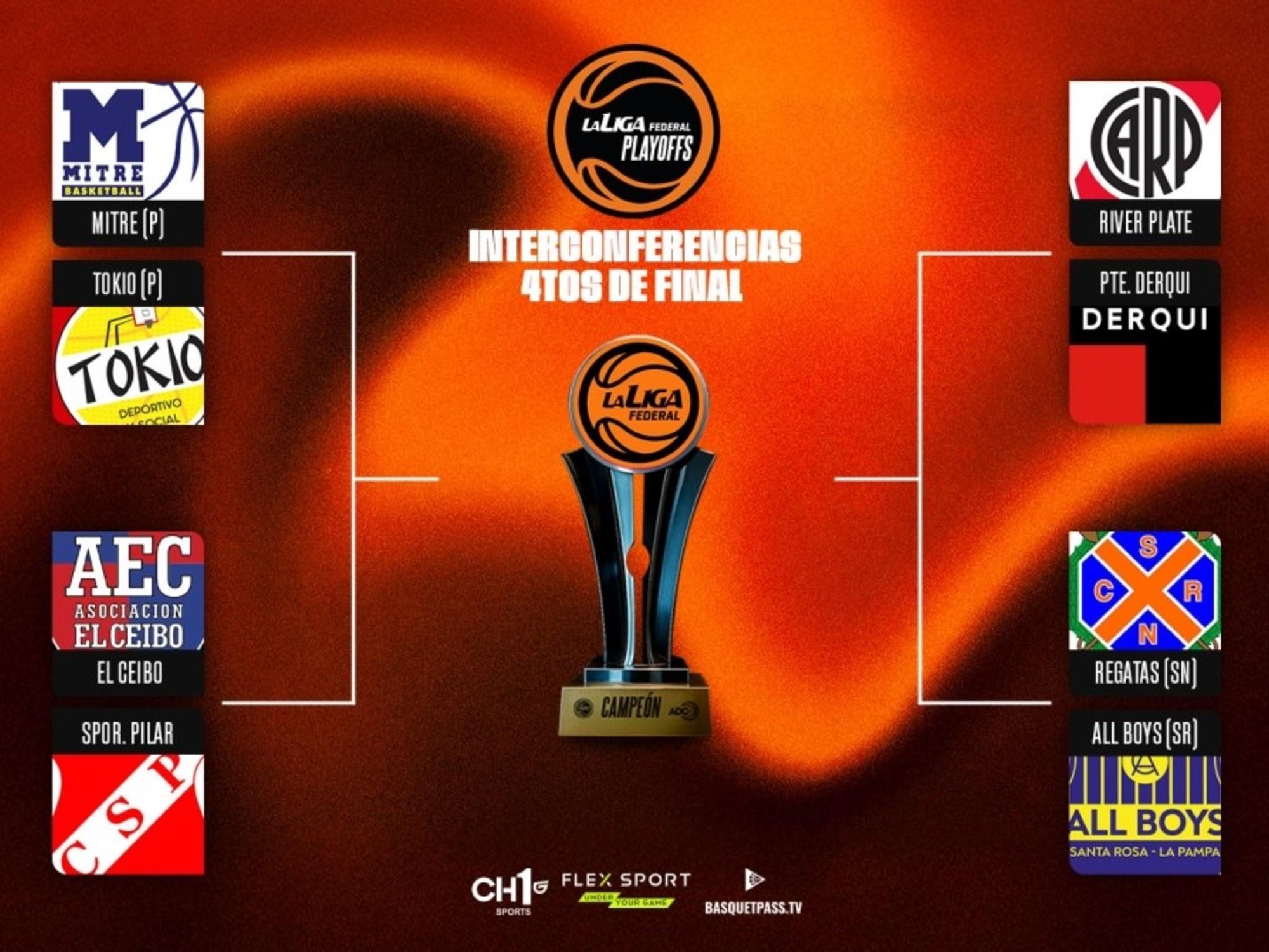 Liga Federal: cómo se juegan los cuartos por los 2 ascensos