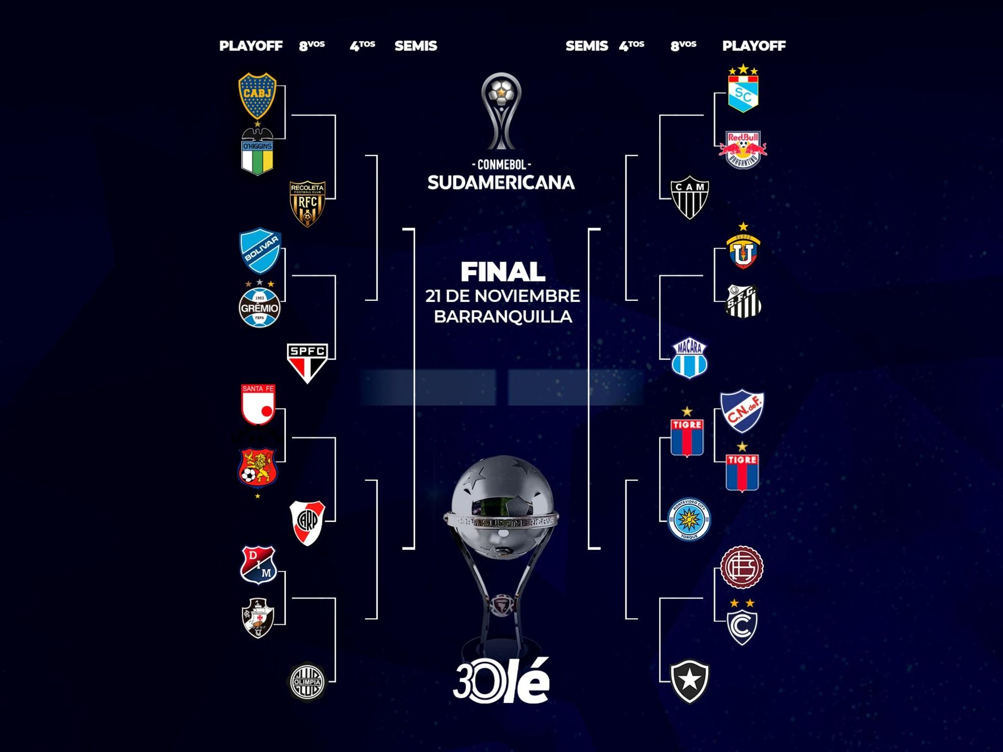 Copa Sudamericana 2026: Tigre logró la clasificación y espera en octavos