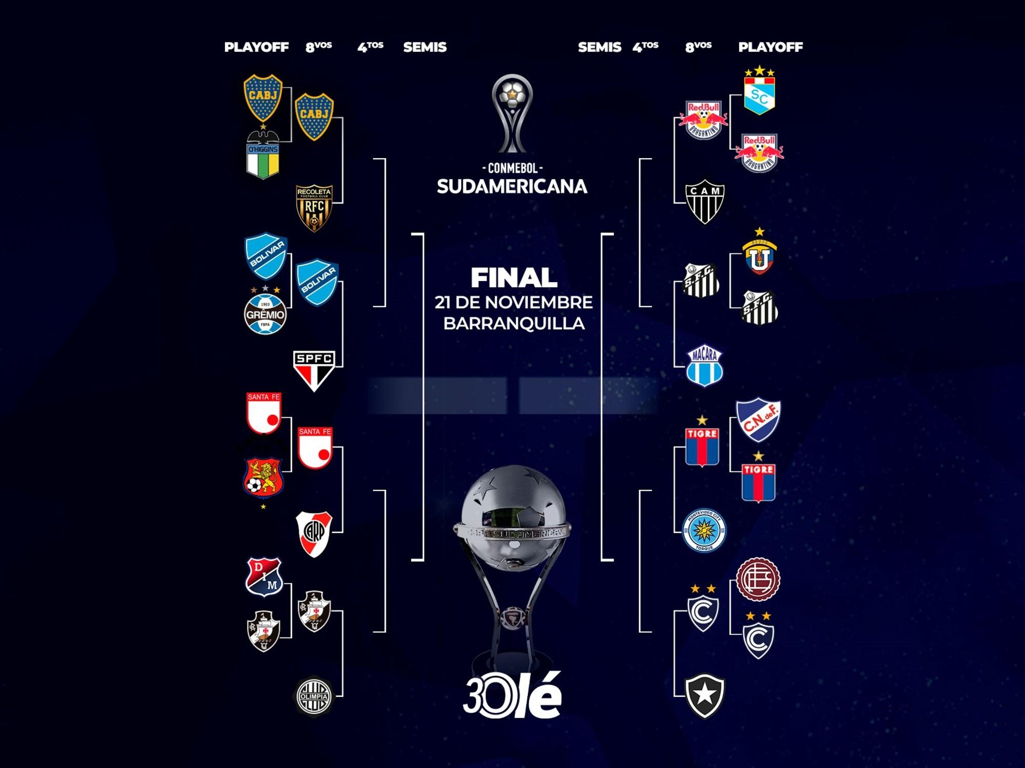 Copa Sudamericana 2026: cruces definidos y las fechas clave hacia octavos