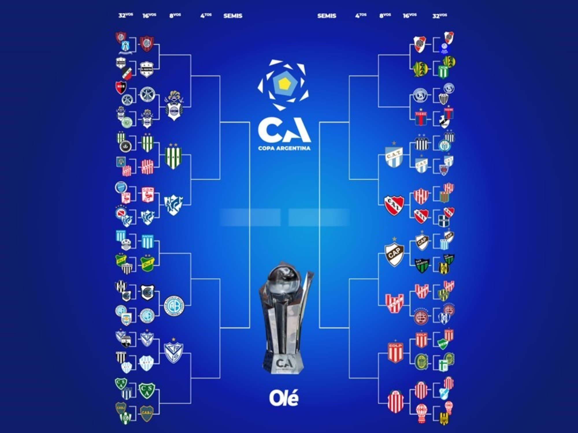 Copa Argentina: confirmaron días, horarios y árbitros para definir los 16avos de final